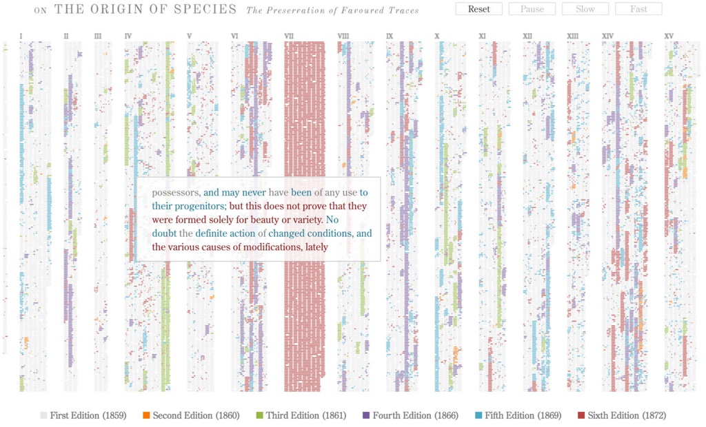 Interactive Visualization, On the Origin of Species: The Preservation of Favoured Traces