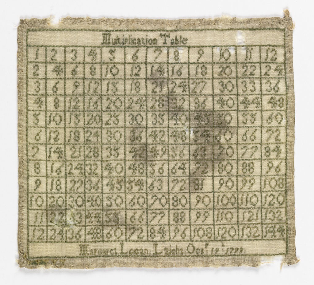 Multiplication Table Sampler (USA)