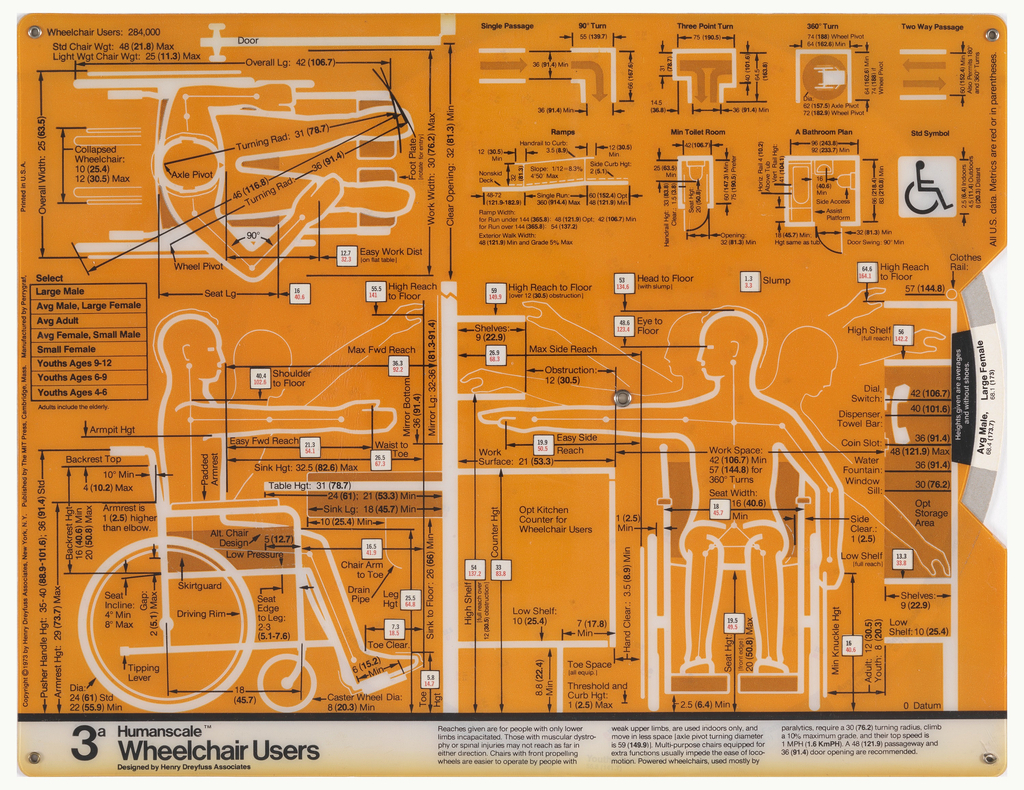 Template, Humanscale 3a: Handicapped and Elderly Selector