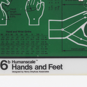 Template, Humanscale 6b: Hands and Feet Selector, 1981