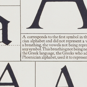 Book Illustration, The Alphabet: Fifteen Interpretative Designs Drawn and Arranged with Explanatory Text and Illustrations, The Letter A, 1922