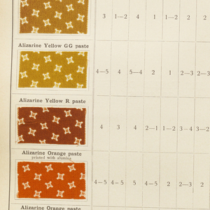 Sample Book, The Coal Tar Colour of Meister Lucius & Brüning, Ltd. . . . Applied in Calico Printing, Synthetic Red Dyes: Mordant Alizarins, plates 122–23, and Alizarin Turkey Reds, plate 169, 1908